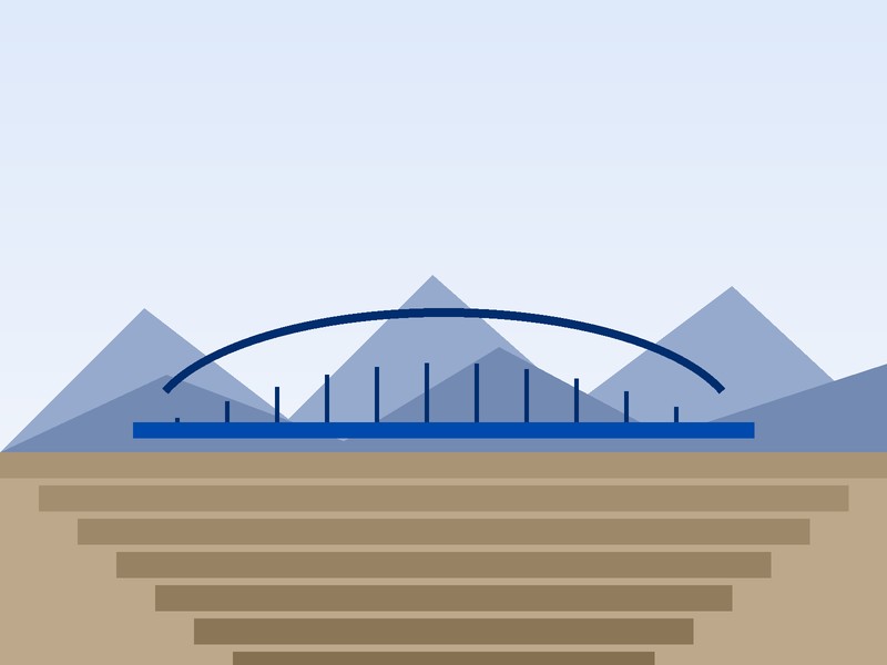 Mining Areas & Bridges